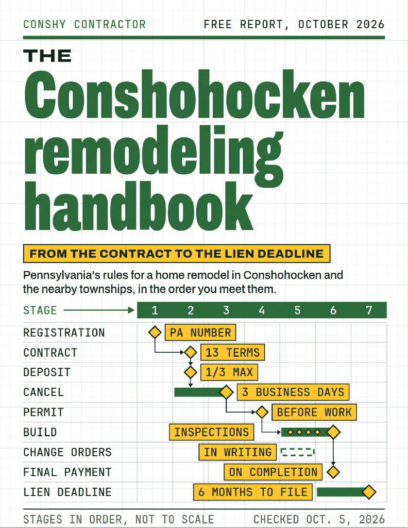 The cover of The Conshohocken remodeling handbook